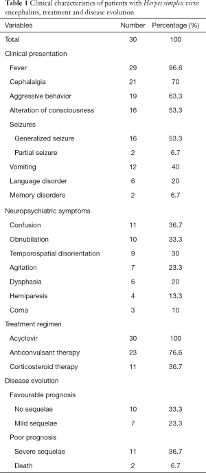 Table 1