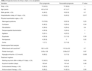 Table 2