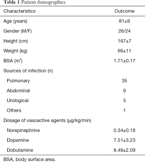 Click on image to zoom Table 1