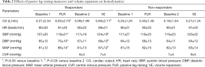 Click on image to zoom Table 2