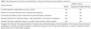 Click on image to zoom Table 1