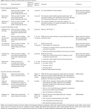 Click on image to zoom Table 1