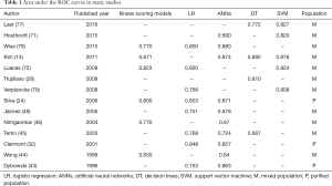 Click on image to zoom Table 1