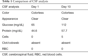 Click on image to zoom Table 1
