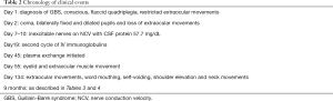 Click on image to zoom Table 2