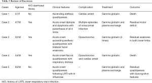 Click on image to zoom Table 5