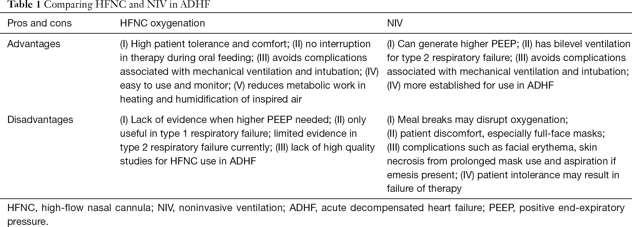 bipap nasal cannula