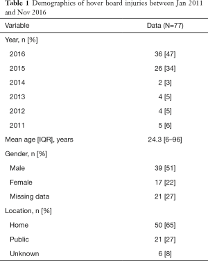 Table 1