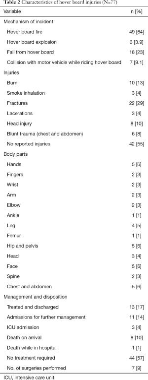 Table 2