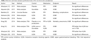Click on image to zoom Table 1