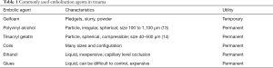Click on image to zoom Table 1