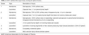 Click on image to zoom Table 2
