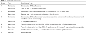 Click on image to zoom Table 3