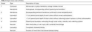 Click on image to zoom Table 4