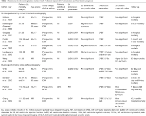 Click on image to zoom Table 1