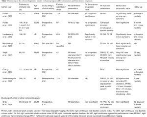 Click on image to zoom Table 2