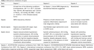 Click on image to zoom Table 1