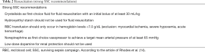 Click on image to zoom Table 2