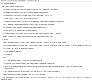 Click on image to zoom Table 4