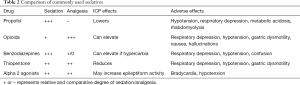 Click on image to zoom Table 2