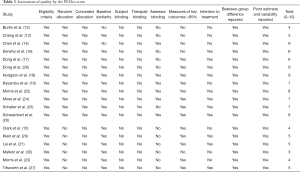 Click on image to zoom Table 3