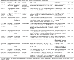 Table 1