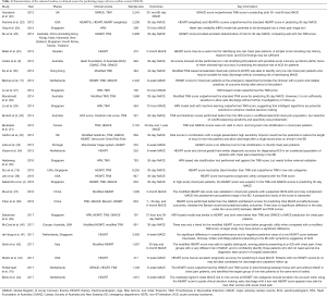 Click on image to zoom Table 1