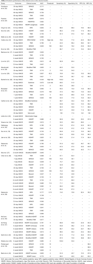 Click on image to zoom Table 2
