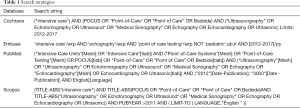 Click on image to zoom Table 1