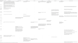 Click on image to zoom Table 1