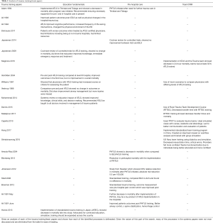 Click on image to zoom Table 2
