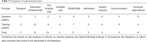 Table 3