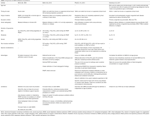 Click on image to zoom Table 1