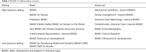 Click on image to zoom Table 1
