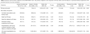 Click on image to zoom Table 2