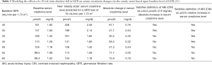 Click on image to zoom Table 3