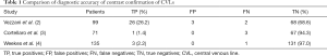 Click on image to zoom Table 1
