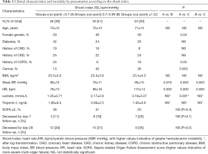 Table 1