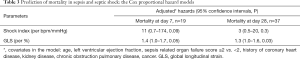 Click on image to zoom Table 3