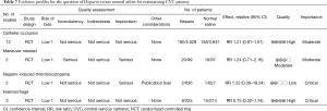 Click on image to zoom Table 7