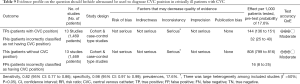 Click on image to zoom Table 9
