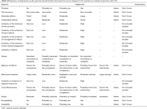 Click on image to zoom Table 10