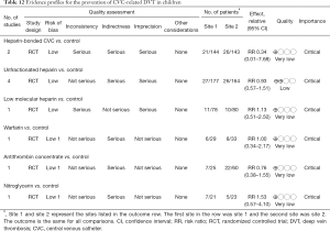 Click on image to zoom Table 12
