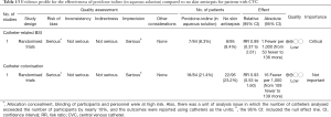 Click on image to zoom Table 13