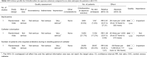 Click on image to zoom Table 14
