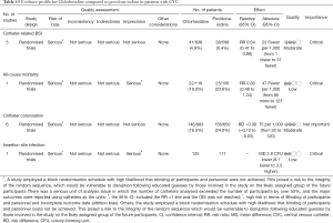 Click on image to zoom Table 15