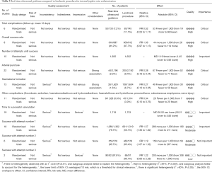 Click on image to zoom Table 3
