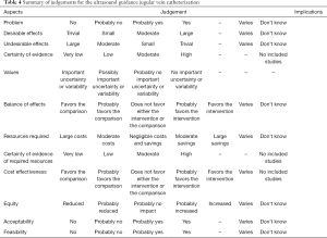 Table 4