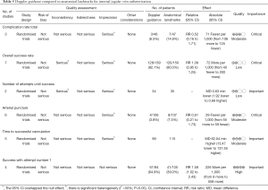 Click on image to zoom Table 5