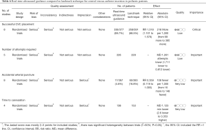 Click on image to zoom Table 6